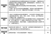 施工单位绩效考核办法：提升管理、规范流程、助力奖金评选