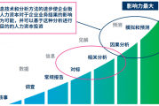 如何利用数据衡量和提升组织人效？