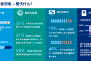 变局之下，打造有韧性的组织——组织诊断与优化