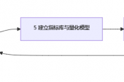 互联网企业绩效考核体系搭建9步法
