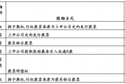 上市公司常见的股权激励方案有哪些？员工和董事怎么选