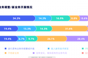 企业人效管理困境解析：如何科学评估人效指标与行业数据参考