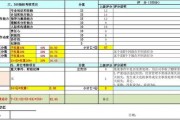 绩效考核分数自动计算公式详解：如何设定指标权重与绩效等级