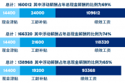 合伙人讲案例：从激励有效性看浮动薪酬占比