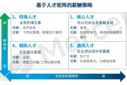 从企业战略到员工口袋，推动价值最大化的薪酬管理
