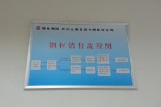 薪酬设计+绩效考核全案：老板必看的落地实操方案