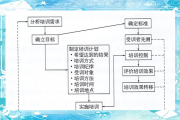企业人员培训的重要性与实施策略：打造双赢的员工成长体系