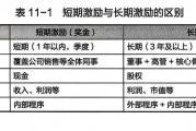 通俗易懂讲股权激励，含定义及常见模式，核心是啥一看便知