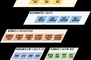 数字化转型应围绕价值效益系统性推进，数字经济时代的必然要求