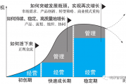 经营业绩分析ppt：搞懂经营与管理，别让数据白做