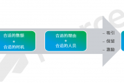 越计划越敏捷，战略性薪酬规划，你准备好了吗？