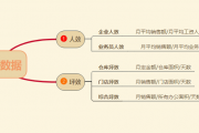 快消品行业如何提升人效与坪效？掌握这几点让企业收入增长30万