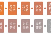 如何通过合理薪酬体系留住优秀人才：企业HR薪酬管理的关键策略