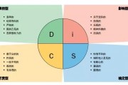 职场HR必看：深入了解DISC等人才测评工具的应用与优势