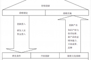 构建世界一流创新企业评价指标体系：战略管理与创新产出的多维分析