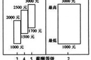 企业如何合理应用宽带薪酬：从初期到稳定期的策略与实施