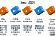 绩效考核指标制定的关键原则：适宜性、灵活性与战略一致性