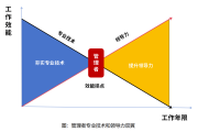 企业中层领导力提升策略：避免常见误区，实现团队高效管理