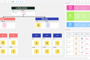目标管理法（MBO）与关键绩效指标（KPI）的优缺点及应用