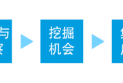 运用设计思维，实施敏捷有效的人才培养