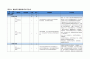 如何通过明确绩效指标提升项目管理效率与预算执行率