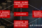 关于BSC平衡计分卡运用你一知半解？这里深入探讨