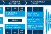 解码人效提升的关键指标