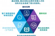 外派候选人甄选——迈向国际派遣成功的关键一步