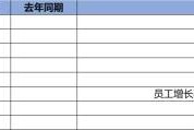 人力资源盘点盘什么？九大维度解析组织现状与未来人才需求