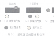 工作绩效反馈怎么做？3种高效方式让员工改进