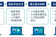 为有源头活水来：打造可持续的人才供应链
