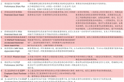 股权激励是什么？四种模式有哪些？一文帮你搞懂
