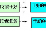 什么是KPI？关键绩效指标在企业战略实施与管理实践中的价值解析